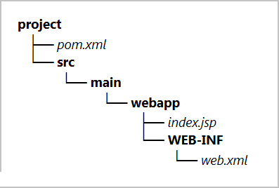 Screenshot of the project folder and file hierarchy.