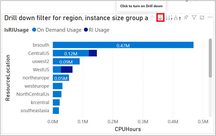 Screenshot of the Cost Management app to view reserved instances coverage.