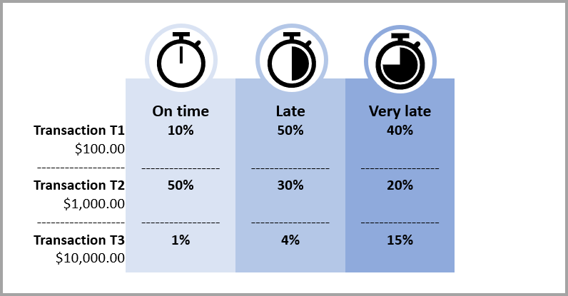 Screenshot showing transaction probabilities.