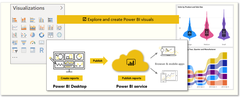 Conceptual graphic of the tasks in this module.