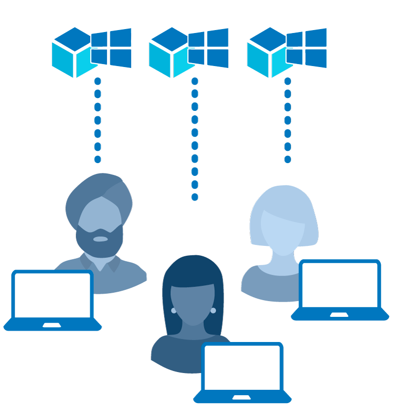 Diagram showing a personal host pool is where each user has their own dedicated VM.