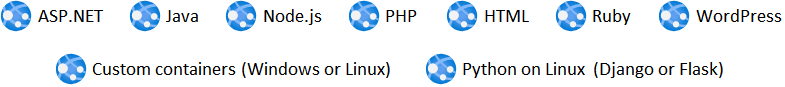 Illustration that shows products for which you can use an App Service quickstart to develop and deploy your web, mobile, and API apps.