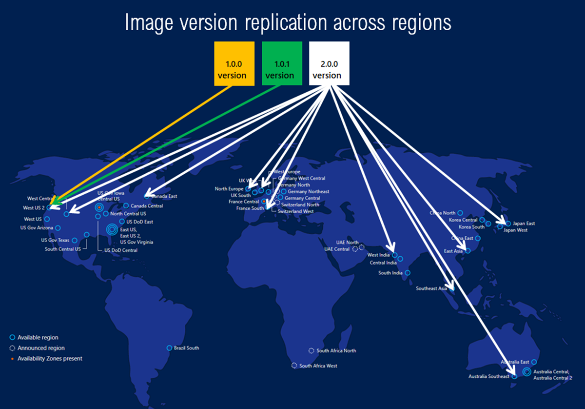 Diagram showing how you can replicate images.