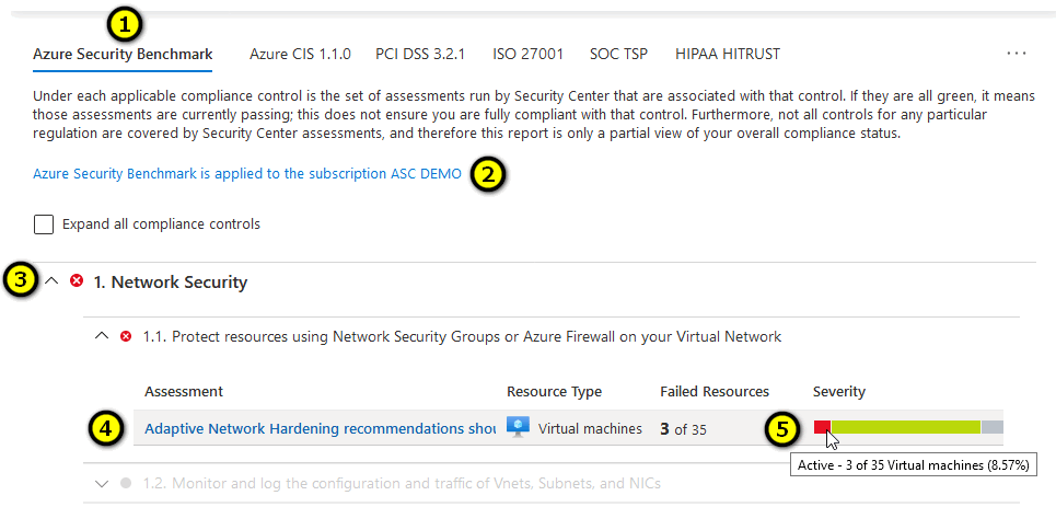 Screenshot of the regulatory compliance dashboard with drilldown to compliance controls.