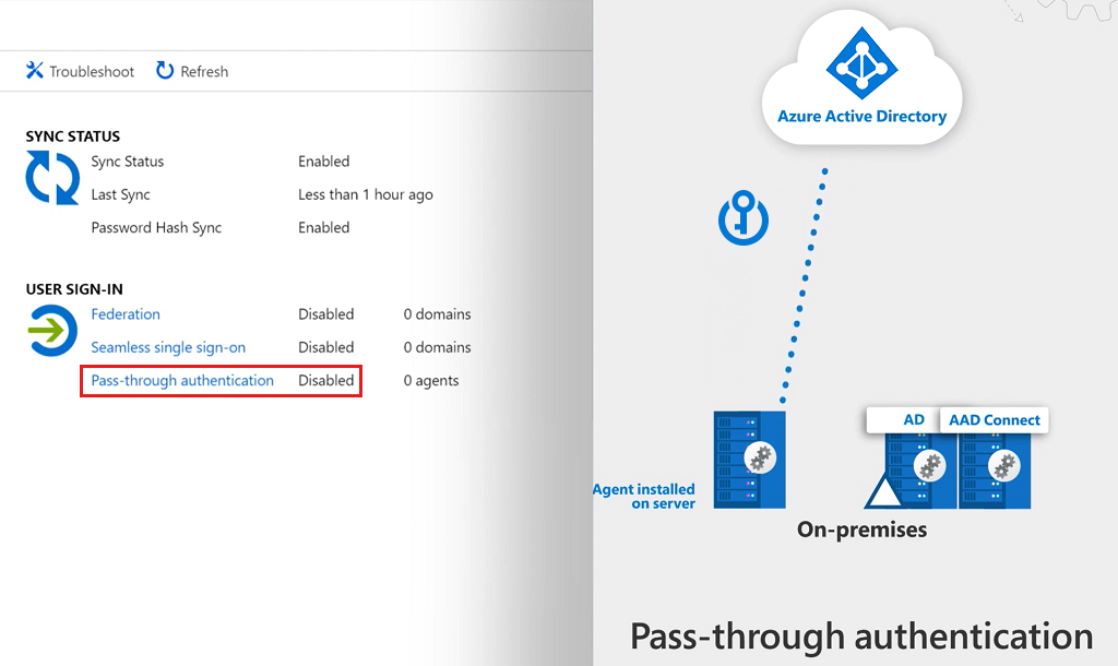 Diagram that shows how to use the same password on-premises and in the cloud.