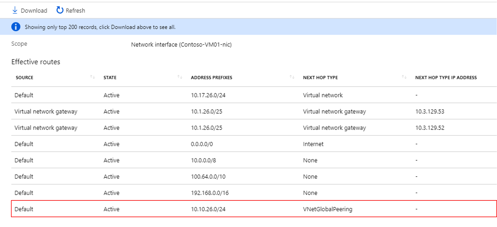 Screenshot of the routing table.