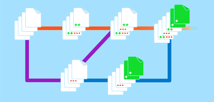 Diagram of Source control.