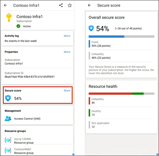 Screenshot showing secure score results.