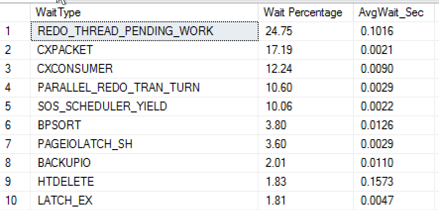 Screenshot of the top 10 waits by percentage.