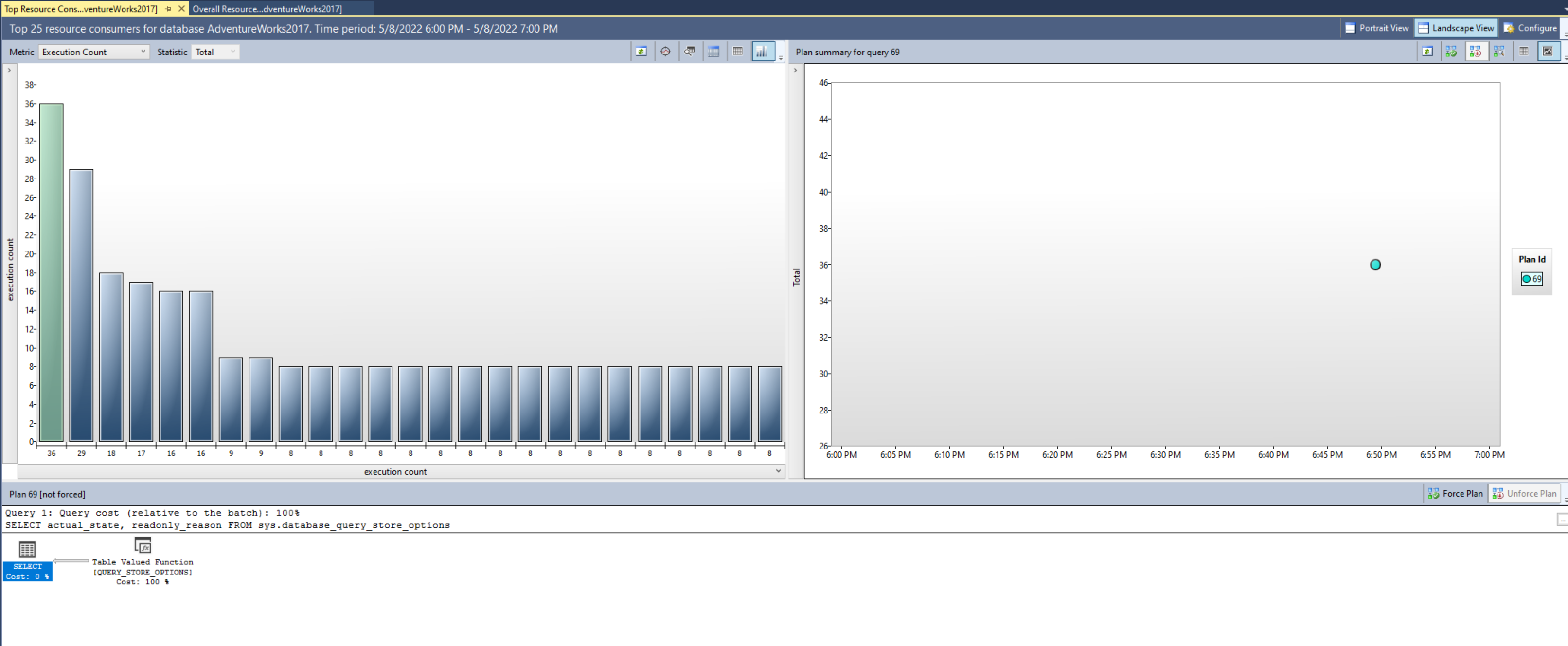 Screenshot of the top 25 resource consumption for the database.