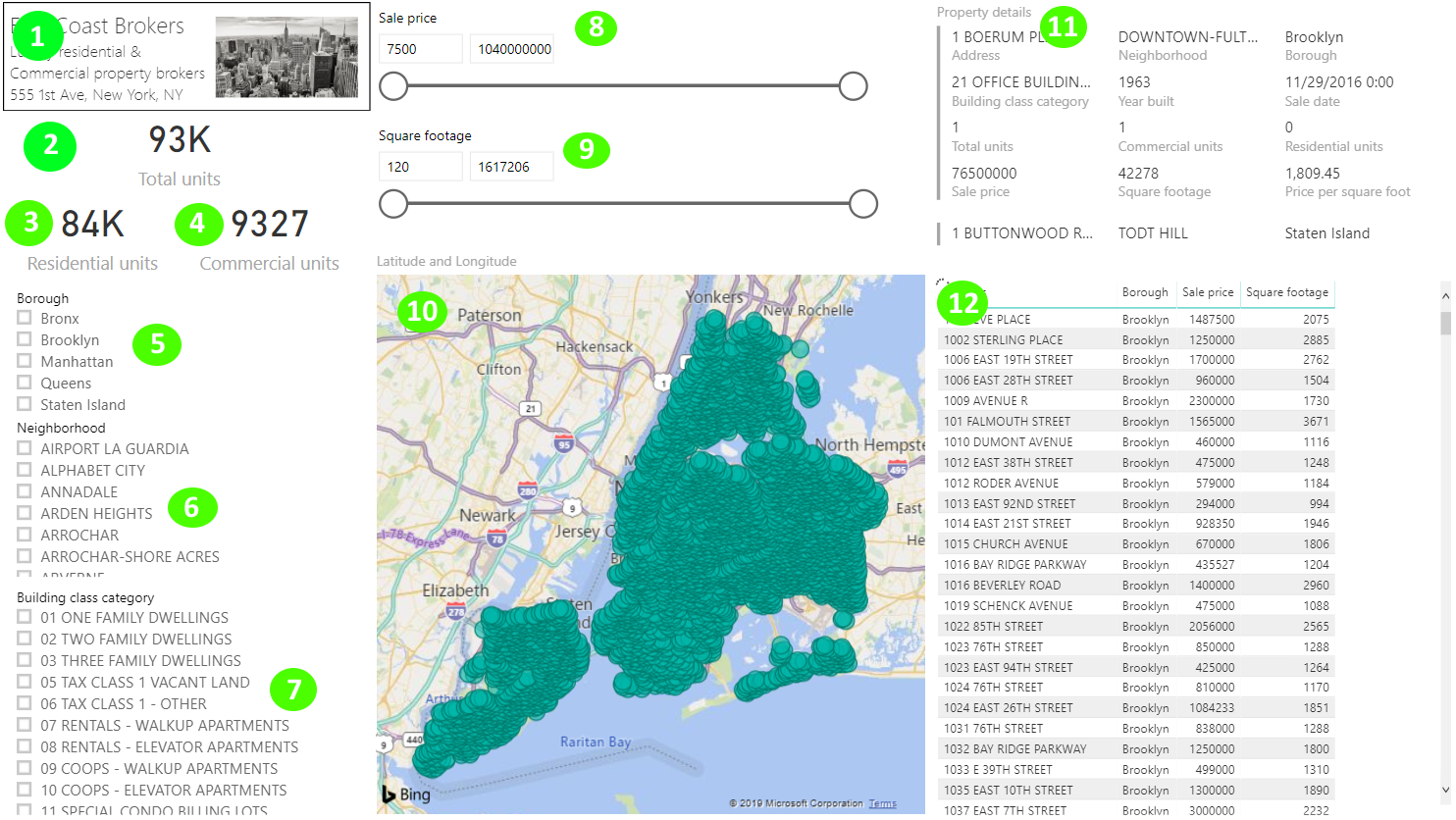 Power BI dashboard