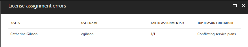 Screenshot of the list of users in group licensing error state.