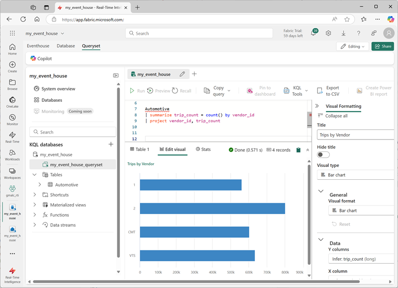 Screenshot of a visualization in a queryset.