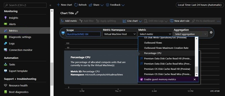 Screenshot of the Metrics page of Azure Monitor. In this example, the Percentage CPU option in Aggregation setting is selected.