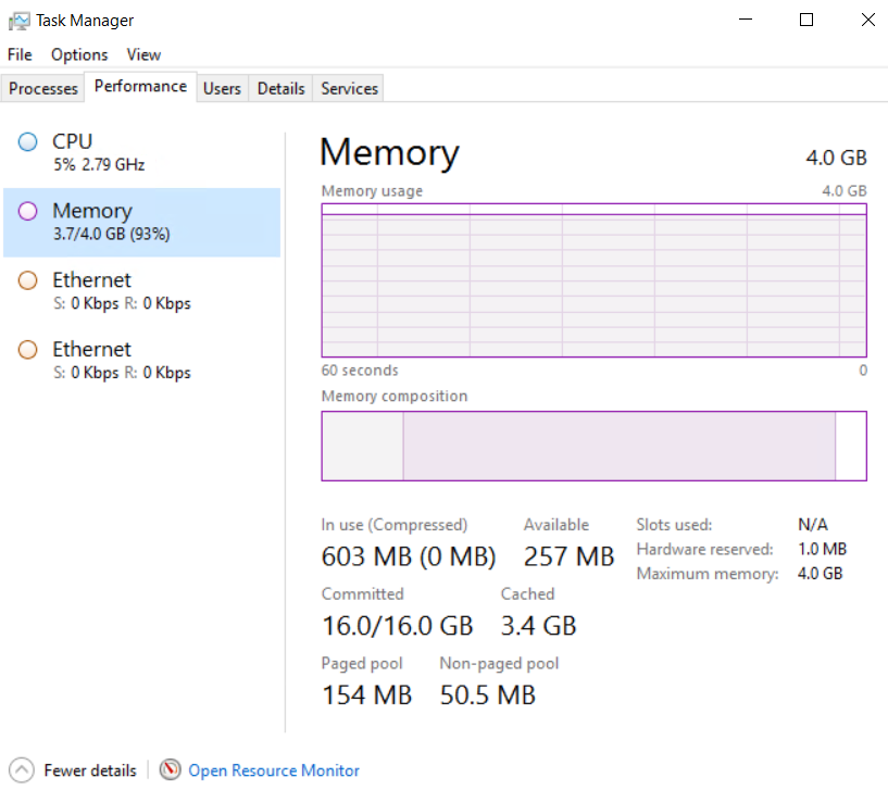 Screenshot of the Task Manager window with the Performance tab opened showing the system committed charge and system committed limit.