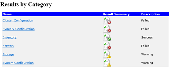 Screenshot of Results by Category.