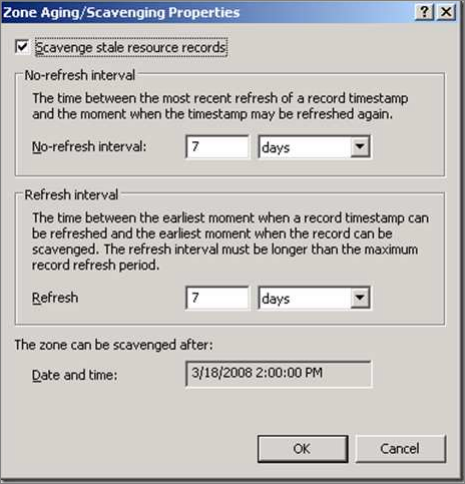 Screenshot of the Zone Aging Scavenging Properties window.