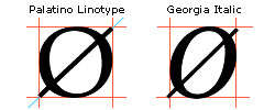 Screenshot that shows the uppercase O slash in Palatino Linotype and Georgia Italic. A red box surrounds each letter.
