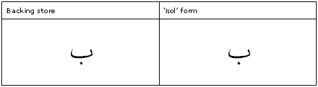 Table that shows Arabic letter beh in backing store and the corresponding isolated form glyph.