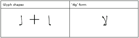 Table that shows Arabic letters lam and alef in backing store and the lam alef ligature glyph as an R lig form.