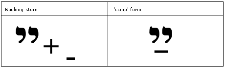 Illustration that shows the 'ccmp' feature used to pre-compose the Yiddish ligature 'yod yod patah'.