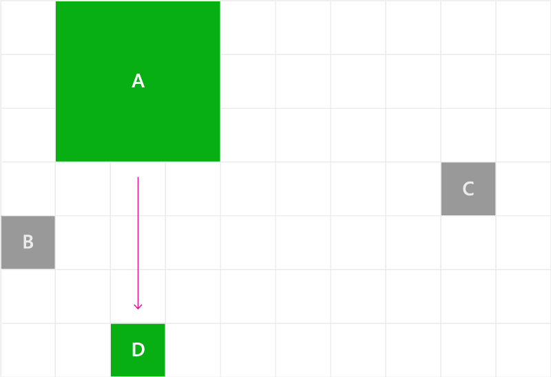 Focus navigation - projection