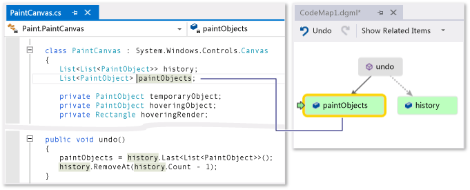 Screenshot of a code map window with the paintObjects field selected and a code editor window where all instances of paintObjects are highlighted.