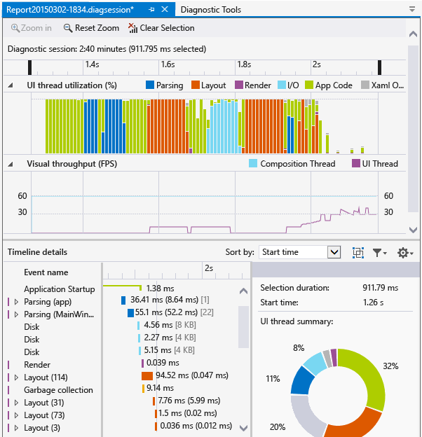 Timeline profiler report