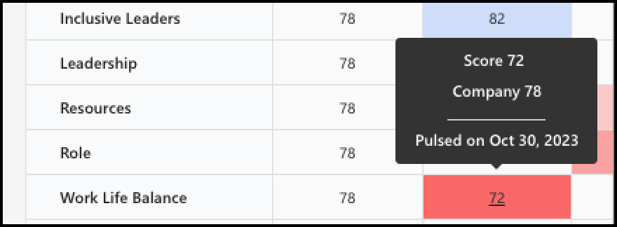 Screenshot of the comparison scores for a cell.