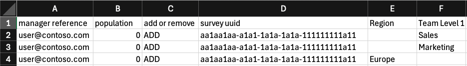 Screenshot of a custom access export for a user with customized survey results access.