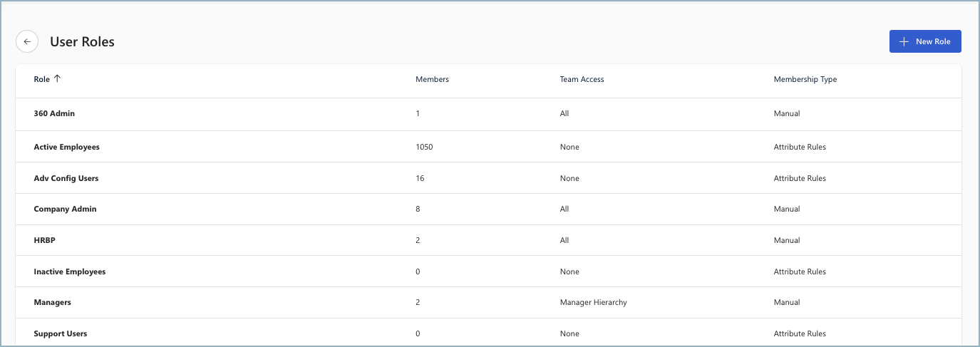 Screenshot of preconfigured User Roles.