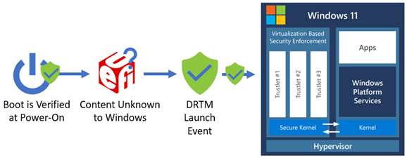 D R T M launch event to re-establish a known system environment