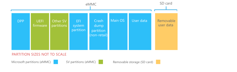 partition layout.