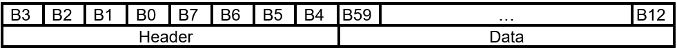 FIRMWARE_UPDATE_CONTENT Command Layout.