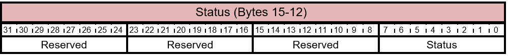 FIRMWARE_UPDATE_OFFER - Offer Information Response Status Layout.