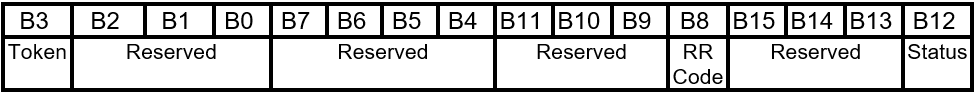 FIRMWARE_UPDATE_OFFER Response Token Layout.