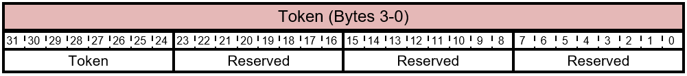 FIRMWARE_UPDATE_OFFER Response - Token Layout.