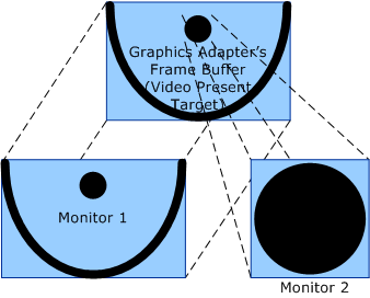 Diagram illustrating theater mode