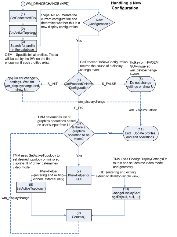 Diagram illustrating the process of adding a monitor to create a two-monitor configuration.