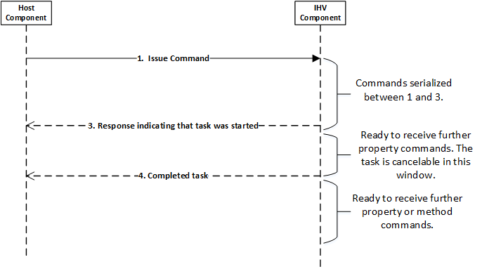 wdi command task flow.