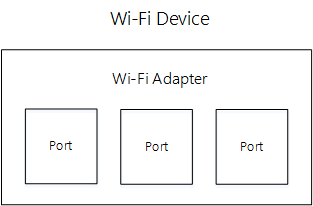 wdi device model.