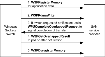 remote peer does not support wsprdmaread.