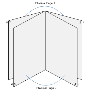 diagram illustrating the page layout for a booklet by using the booklet-edge-right flag.