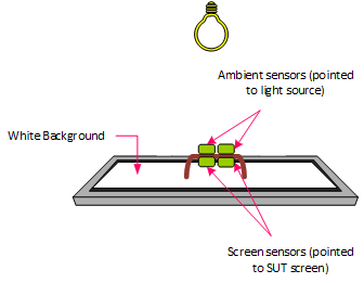 Diagram of MALT sensor placement.