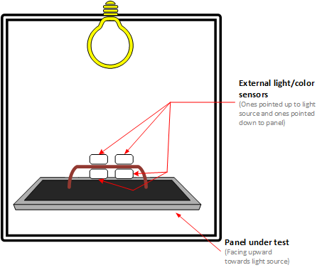 Diagram of a sensor rig.