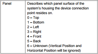 ACPI PLD panel field.