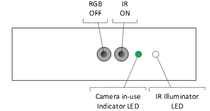 IR sensor and or RGB sensor is on