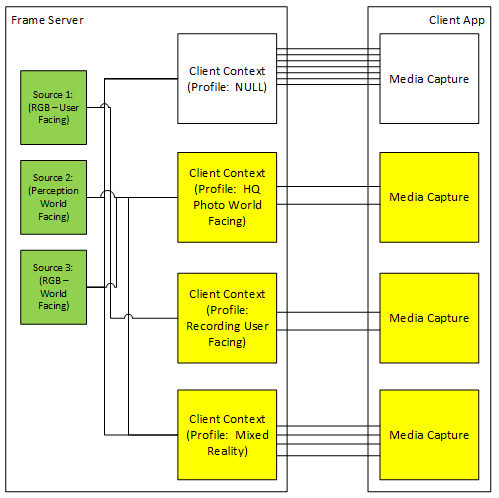 profile based filtering.