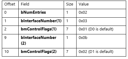 face authentication GET_DEF.