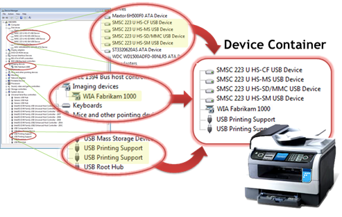 Screenshot of Device Manager showing the consolidation of all devices in a multifunction printer.